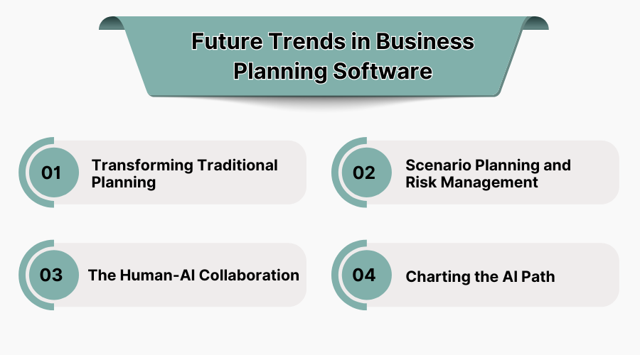 Future Trends in Business Plan Software